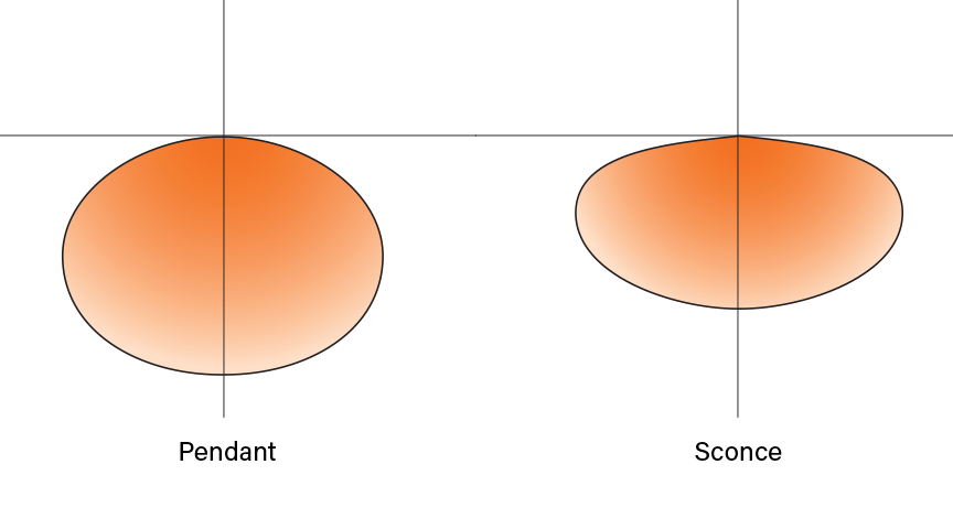 Polina performance curves